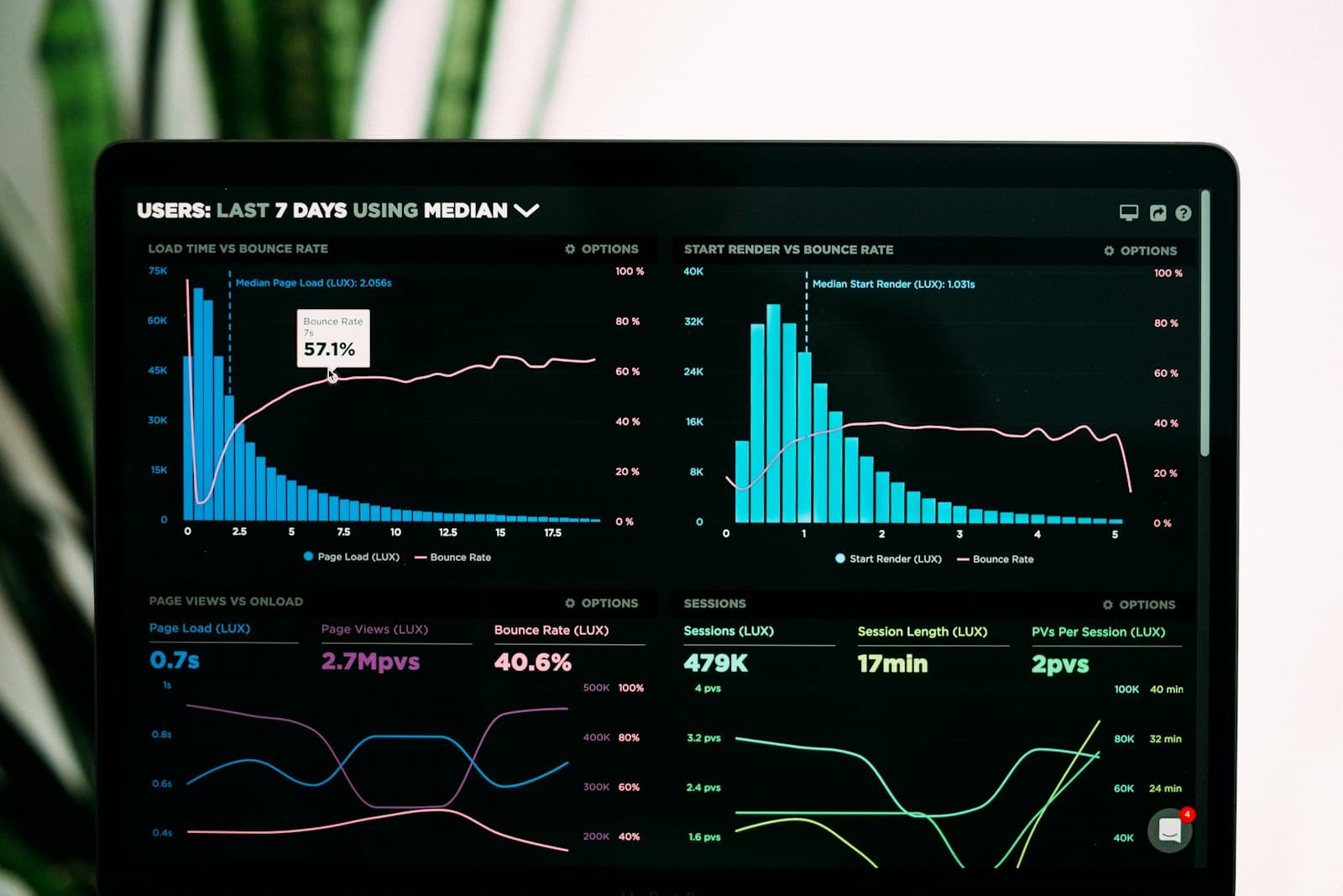Laptop ekranında analitik dashboard ve metrikler